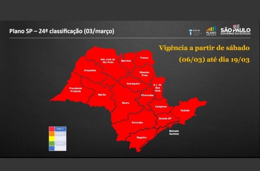 Sem anúncio de fase roxa, Doria mantém restrições em SP; veja como fica.