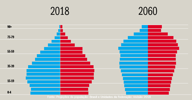 Pirmide-envelhecimento-da-populao.png